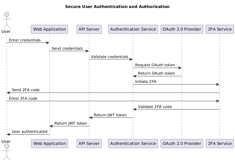 Sequence Diagram: Content Verification and Curation